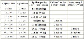 Experienced Infant Tylenol Dosage Chart For Under 2 Infant