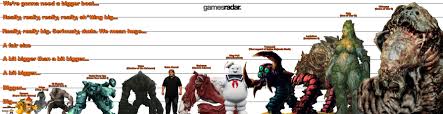 Game Character Size Comparison Gamesradar