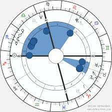 Bruce Lee Lee Jun Fan Birth Chart Horoscope Date Of Birth
