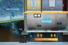 foundation waterproofing b dry system