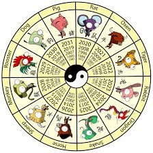 Chinese New Year Whats Your Zodiac Sign Chinesenewyear