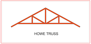 roof truss definition types and