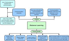 meaning of distance learning
