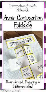 Avoir French Verb Conjugation Foldable French Interactive