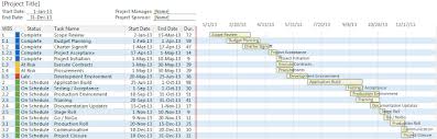 Dynamic Excel Gantt Chart Engineering Management