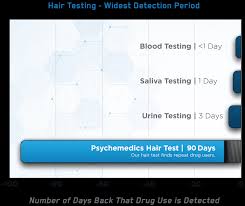 hair test vs urine test