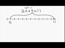 Number Line To Solve An Equation