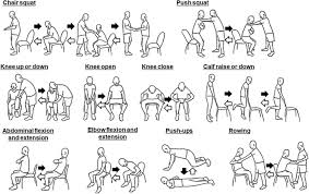 concentric resistance exercise training