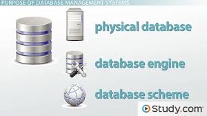 Database of research papers
