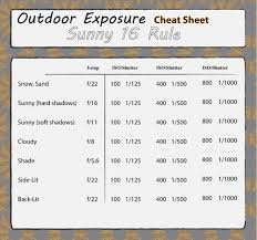 Outdoor Exposure Cheat Sheet Sunny 16 Rule Street
