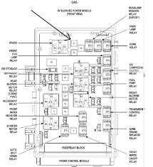 Fuse box diagram (location and assignment of electrical fuses) for dodge magnum (2005, 2006, 2007, 2008). 2001 Dodge Van Fuse Box Diagram Wiring Diagram For Nissan Sentra 2015 Bullet Squier Corolla Waystar Fr