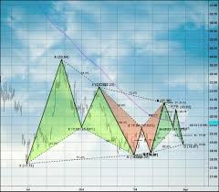 Chart Patterns Algo Trader Pdf Free Download