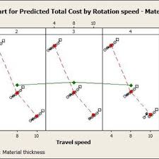 Pdf Cost Estimation Of Pipe Friction Stirs Welding