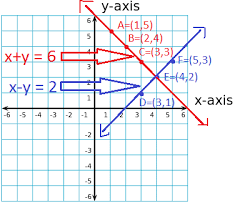 X Y 2 On The Same Graph Paper