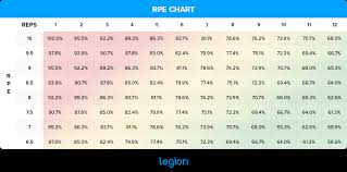 this is the best guide to the rpe scale