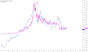 Cboe Stock Price And Chart Amex Cboe Tradingview