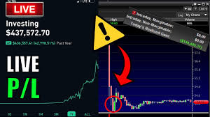 Perfect Trade Challenge Day Trading Live Stock Market