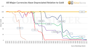 23 Prototypical Gold Price Chart Pounds Sterling