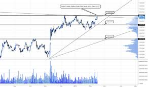 Pru Stock Price And Chart Lse Pru Tradingview Uk