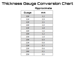 Thickness Gauge Conversion Chart
