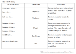     FREE ESL Creative Writing Prompts SP ZOZ   ukowo