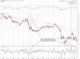 The Gold Silver Corrective Rally Is Almost Over Kitco News