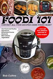 Borrow Food1 101 Convert All Your Recipes To Suit Your