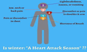 how cold weather affects your heart