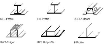 cfst columns and slim floor beams