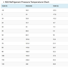 refrigerant pressure rature charts