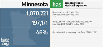 Minnesota And The Acas Medicaid Expansion Eligibility