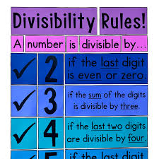 My Math Resources Divisibility Rules Bulletin Board Poster