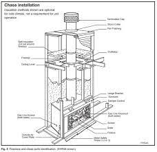 Woodburning Fireplace User Manual