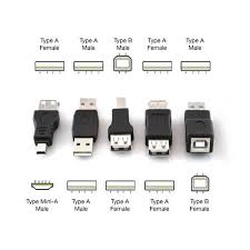 15 Brilliant Ways To Advertise Usb Cable Types Usb Cable