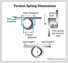 Torsion Springs Types Uses Features