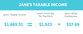 pre tax and post tax deductions what s