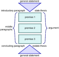 research discussion paper exposure draft standard 