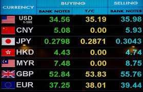 Six Most Popular Currencies For Trading
