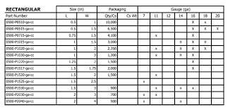 Tube Rectangular Gauge Chart