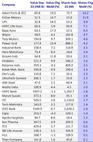 most bought nifty 50 stocks by mfs in