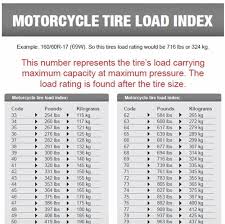 Tire Load Index Bikesrepublic