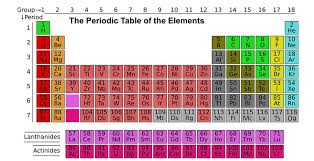 what periodic element is a favorite