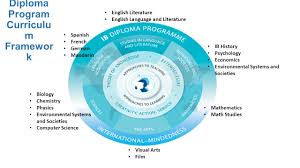 The Extended Essay Process A guide for Students and Teacher     