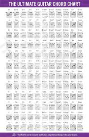 Chords Guitar Chart