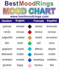Mood Ring Color Meanings Best Mood Rings