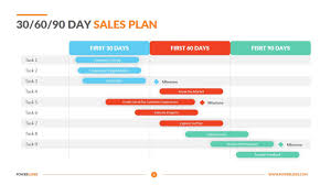 30 60 90 day s plan template