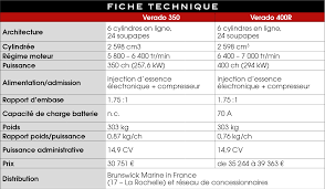 Pneumag | Comparatif: MERCURY F 350 Sci Verado VS Verado 400 : La grosse  cavalerie