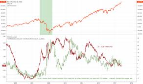 M1 Money Stock Fred M1 Historical Data And Chart