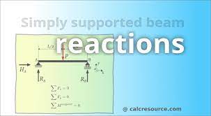 support reactions of a simply supported