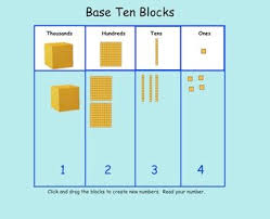 Smartboard Interactive Place Value Base Ten Blocks Base